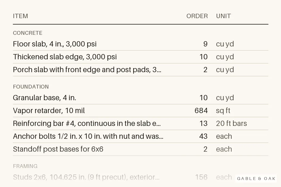 Lines of the material list: item, amount to order, unit