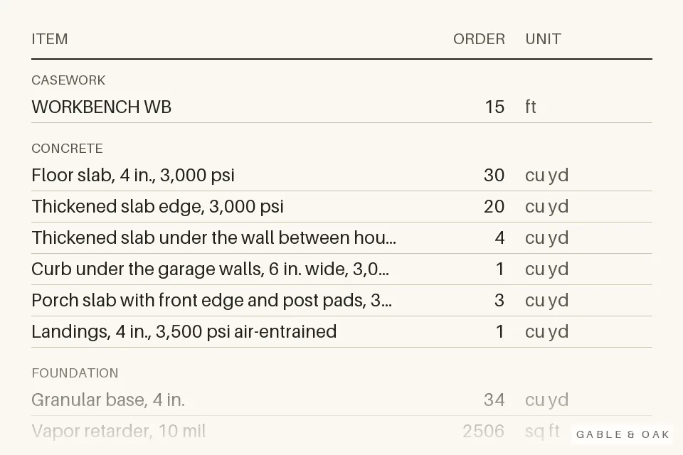 Lines of the material list: item, amount to order, unit